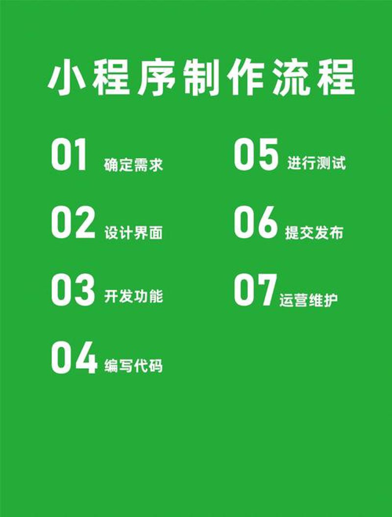 网站制作：打造品牌形象